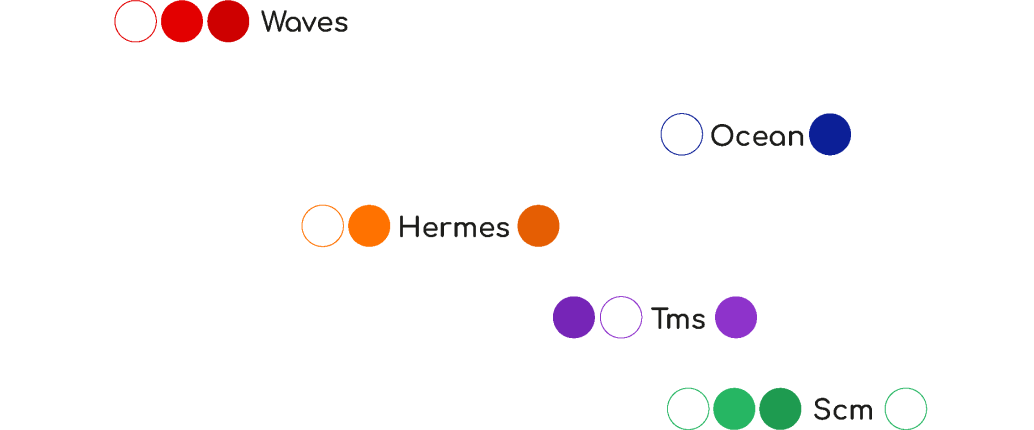 Diseño representativo del branding desarrollado para el sistema de Grupo DABRA