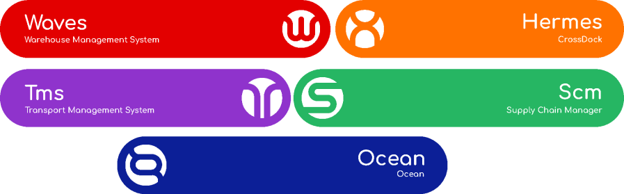Diseño representativo del branding desarrollado para el sistema de Grupo DABRA